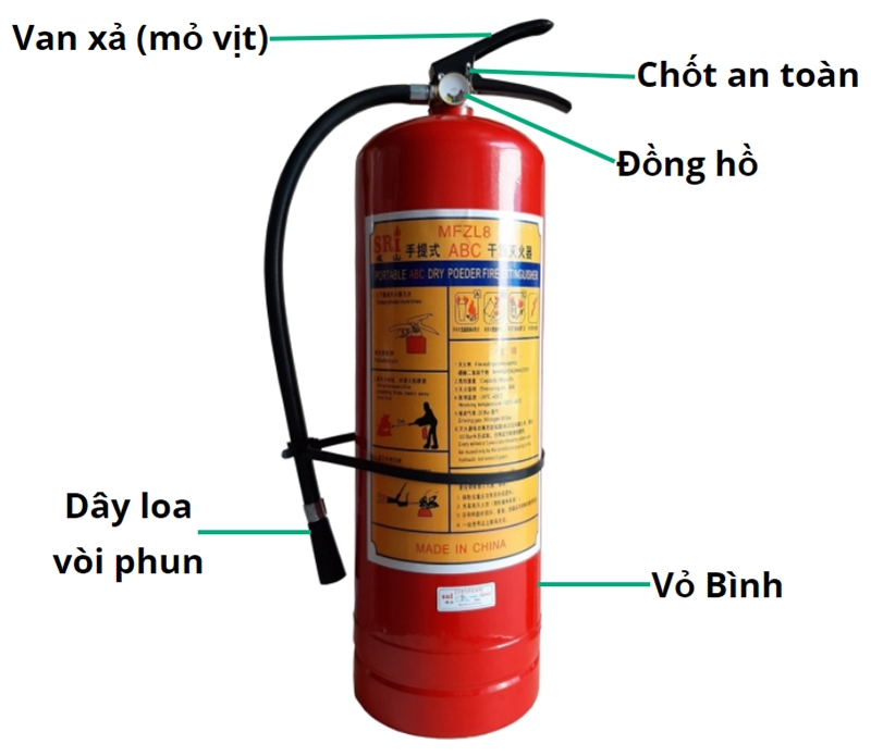 Cau Tao Binh Bot Chua Chay(1)