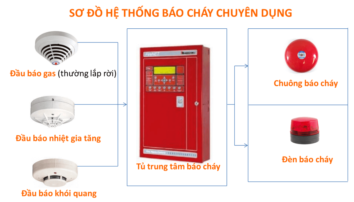 He-thong-bao-chay-5