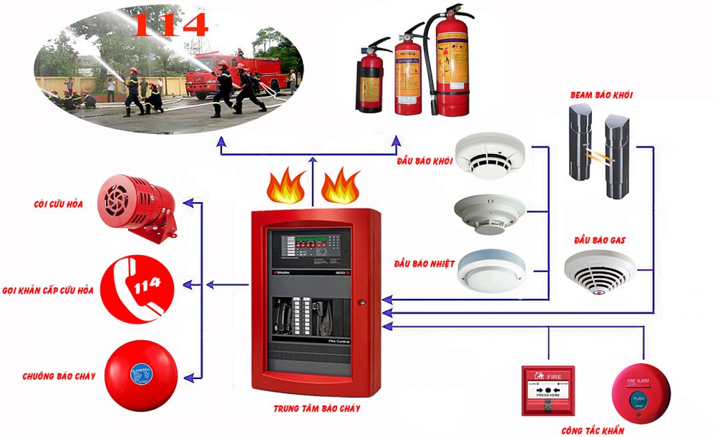 thiết bị báo cháy gia đình